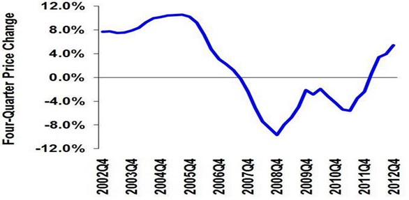 http://www.hayekgroup.com/UserFiles/Four%20Quarter(4).jpg